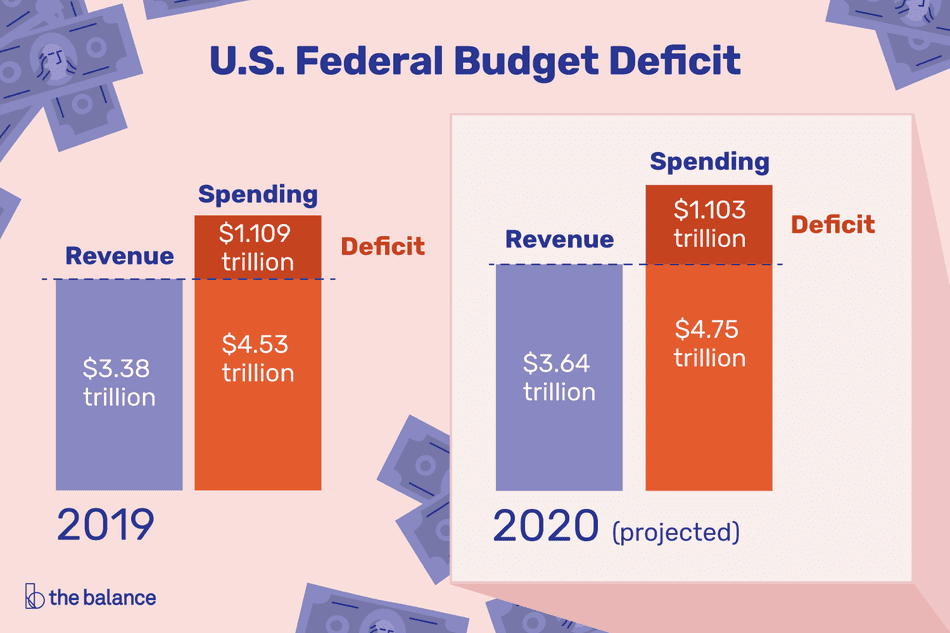 Taxes Rebate And Budget Deficit