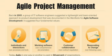 Top 11 Best Practices And Methodologies of Agile Project Management