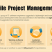 Top 11 Best Practices And Methodologies of Agile Project Management