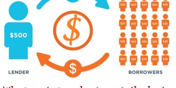 Why peer to peer business is the best for borrowers and investors