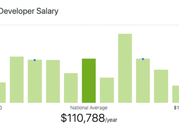 What is React Native Developer Salary and Rate?