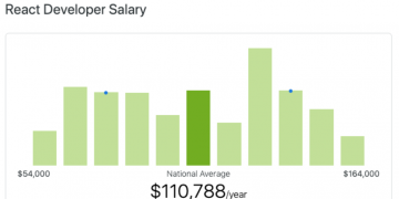 What is React Native Developer Salary and Rate?