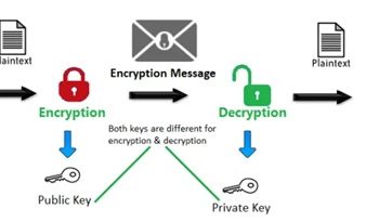 The Latest Trends of Cybersecurity in 2021