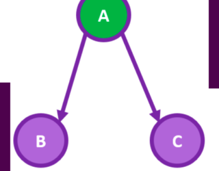 Why Do You Need to Understand Confounding Variables When Implementing Auto ML