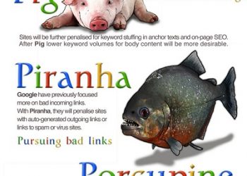 Understanding Google Core Updates