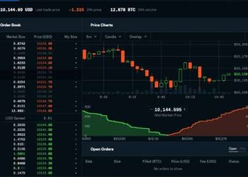 Best Exchanges to Buy Trade Coinbase’s From