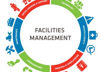 The Importance of Facilities Management