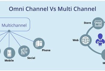 Omnichannel Retailing: The Ultimate Guide