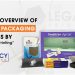 Detailed Overview of Product Packaging Solutions by “The Legacy Printing”
