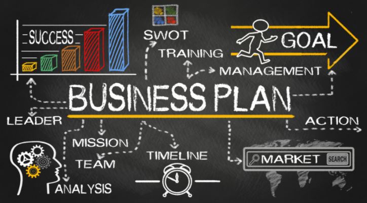 business plan sba.gov