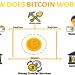 How Bitcoin works?