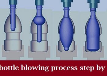 PET bottle blowing process step by step