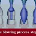 PET bottle blowing process step by step