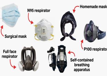 Types of Face Masks Explained