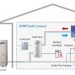 What Is an Air to Water Heat Pump System?