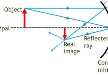 Image Formation: How To Differ Between The Fake and Real
