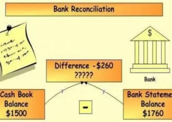 WHAT IS BANK RECONCILIATION AND HOW TO RECONCILE YOUR BANK ACCOUNT?