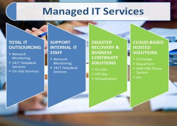 What Is Managed IT Services?