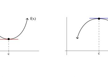 Introduction to the second derivative and how to calculate it?