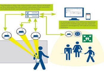 5 Ways to Accurately Track and Muster Employees using RTLS and RFID Solutions