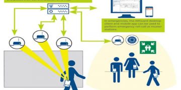 5 Ways to Accurately Track and Muster Employees using RTLS and RFID Solutions