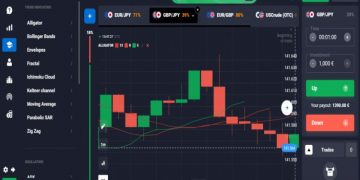Quotex trading platform in Australia