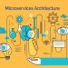 Microservice Architecture Theory