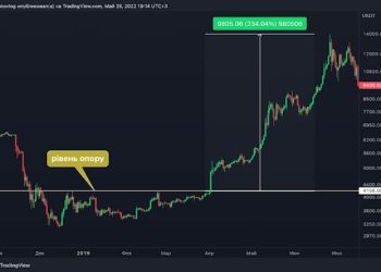 How to start earning on cryptocurrency?