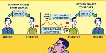 What Is Short Selling In Stock Market?
