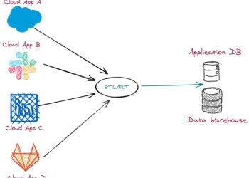 Your Ultimate Guide to Data Integration