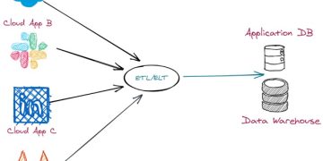 Your Ultimate Guide to Data Integration