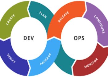 A Detailed Guide to the DevOps Lifecycle