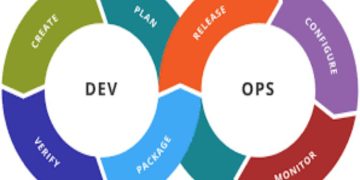 A Detailed Guide to the DevOps Lifecycle