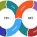 A Detailed Guide to the DevOps Lifecycle