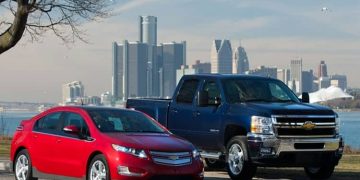 The Top 7 Most Popular Methods of Transportation