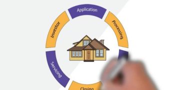 What is a Loan Life Cycle?