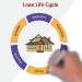 What is a Loan Life Cycle?