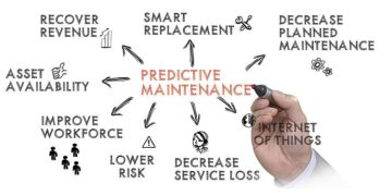 Optimizing Asset Performance: The Role of Predictive Maintenance Models