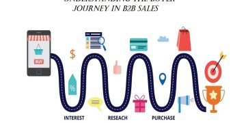 Understanding the Buyer Journey in B2B Sales