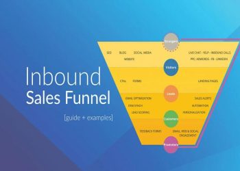 Inbound, Funnels, and More: Digital Marketing Techniques to Know