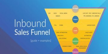 Inbound, Funnels, and More: Digital Marketing Techniques to Know