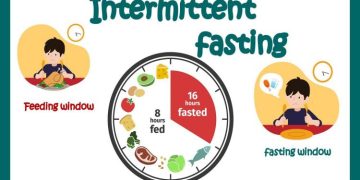 Intermittent Fasting: A Comprehensive Guide to Understanding and Implementing This Popular Eating Pattern