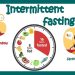 Intermittent Fasting: A Comprehensive Guide to Understanding and Implementing This Popular Eating Pattern