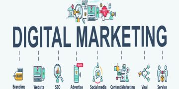 Understanding the Who, What, Why, and How of Digital Marketing