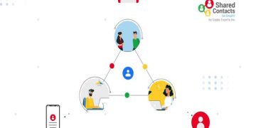 Adding shared contacts to Google Workspace directory
