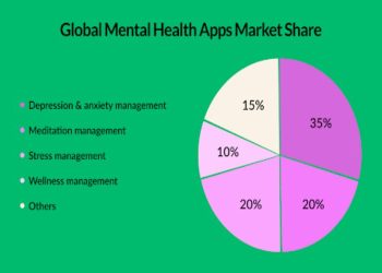 Development of a Mental Health App