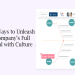 Top 5 Ways to Unleash Your Company’s Full Potential with Culture Amp