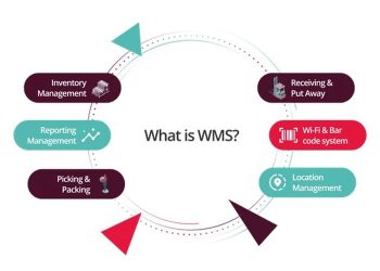 Integrating E-commerce Warehouses: What They Are and How to Choose One?