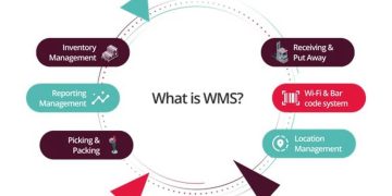 Integrating E-commerce Warehouses: What They Are and How to Choose One?