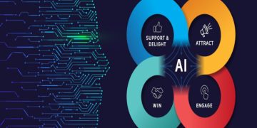 Artificial Intelligence and How It’s Implementing in Marketing: A Complete Guide
